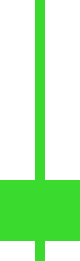 Pattern con una candlestick