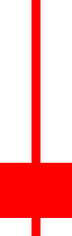 Pattern con una candlestick