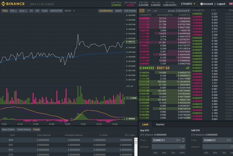 Binance come funziona