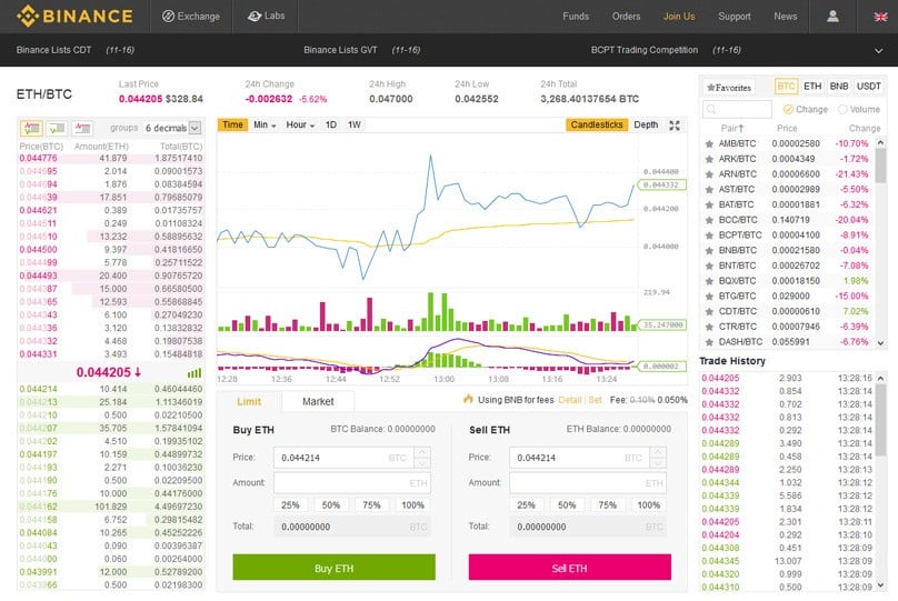 Binance exchange criptovalute