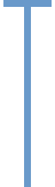 Pattern con una candlestick
