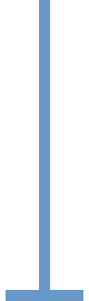 Pattern con una candlestick