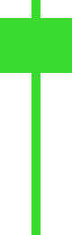 Pattern con una candlestick