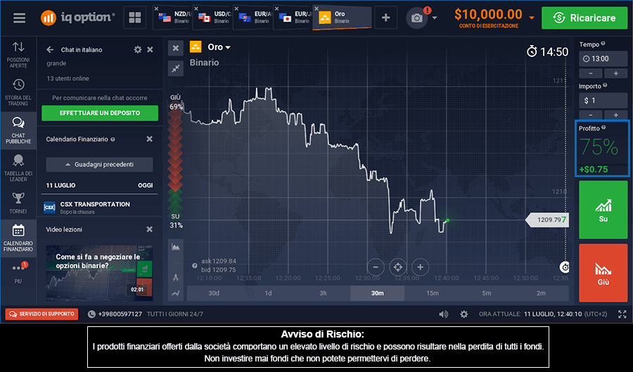 modo migliore per scambiare bitcoin