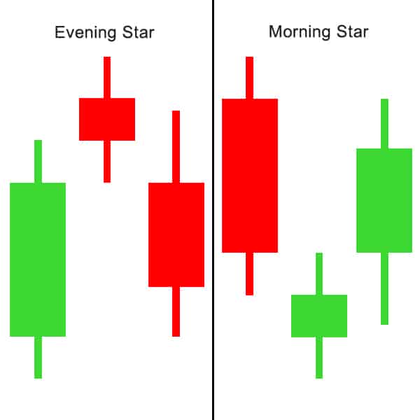 Forex morning star