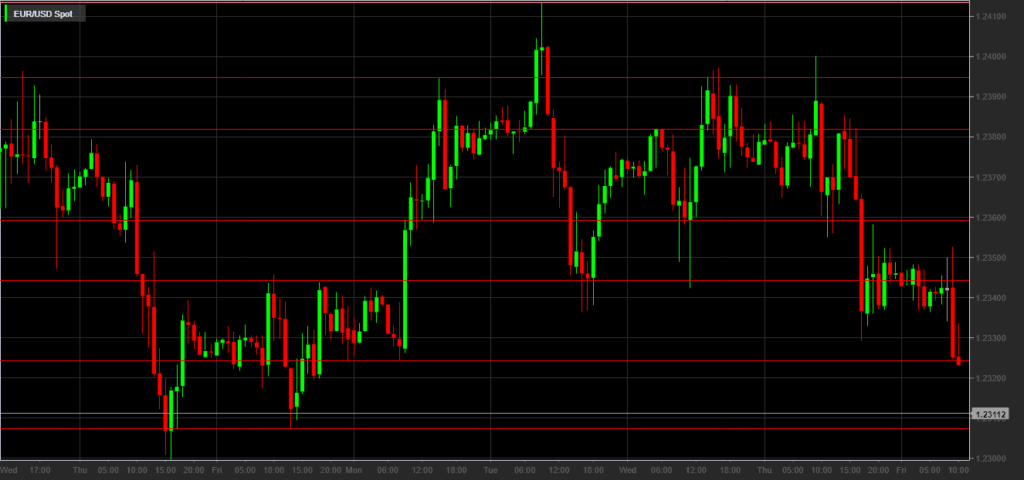 Trading intraday azioni