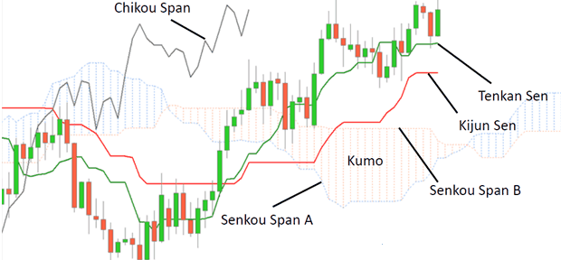 Strategie di trading