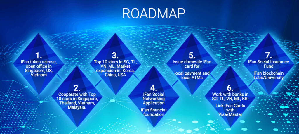 ifan roadmap