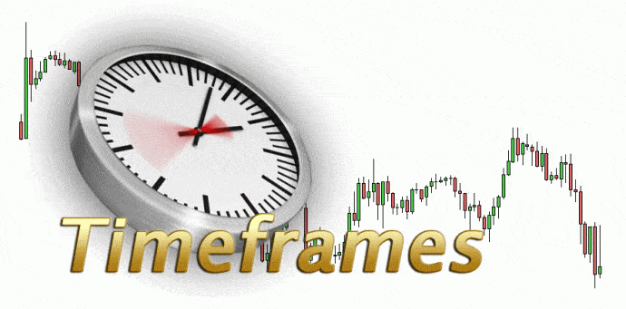 Frame time