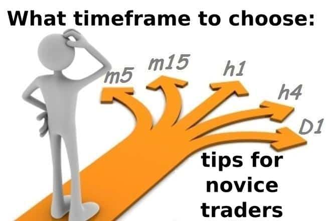 Trading time frame