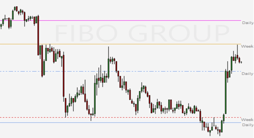 Strategie di trading intraday