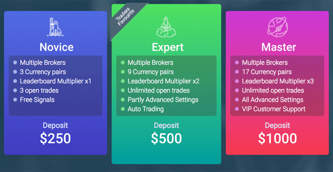 Forex Robot