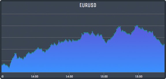 Forex robot