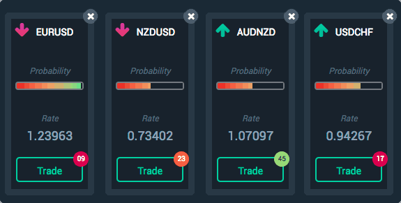 segnali di trading