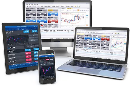 FXCM Trading Station