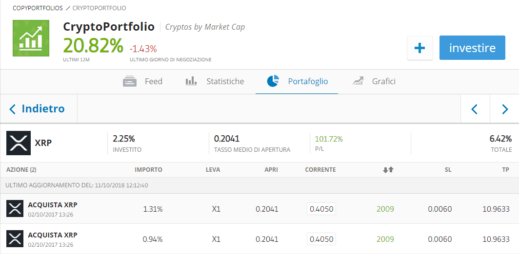 eToro XRP