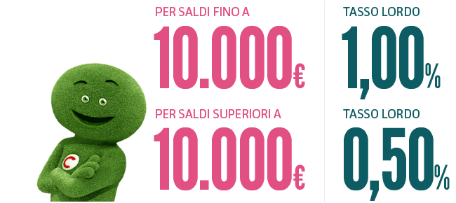 Migliori conti di deposito