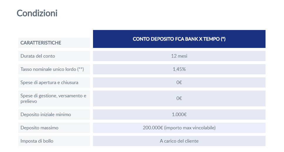 Conto Deposito FCA Bank: conviene? Recensione e opinioni