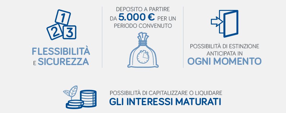 conto deposito protetto creval