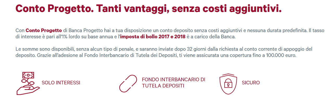 conto progetto banca lecchese