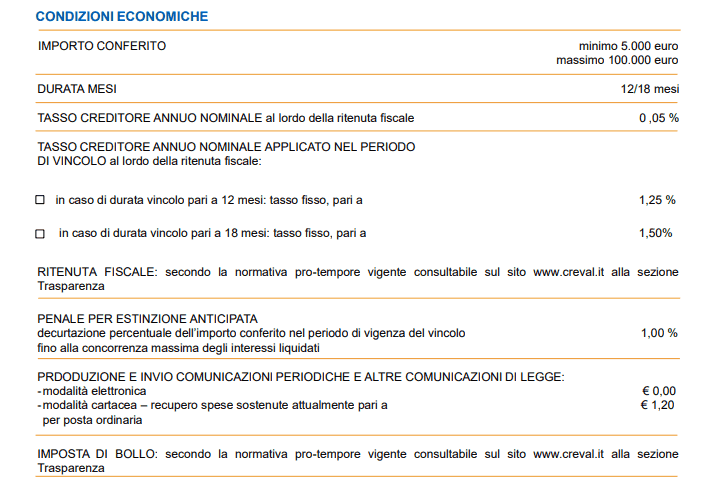 increval-caratteristiche del conto