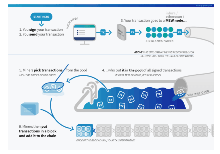 MyEtherWallet