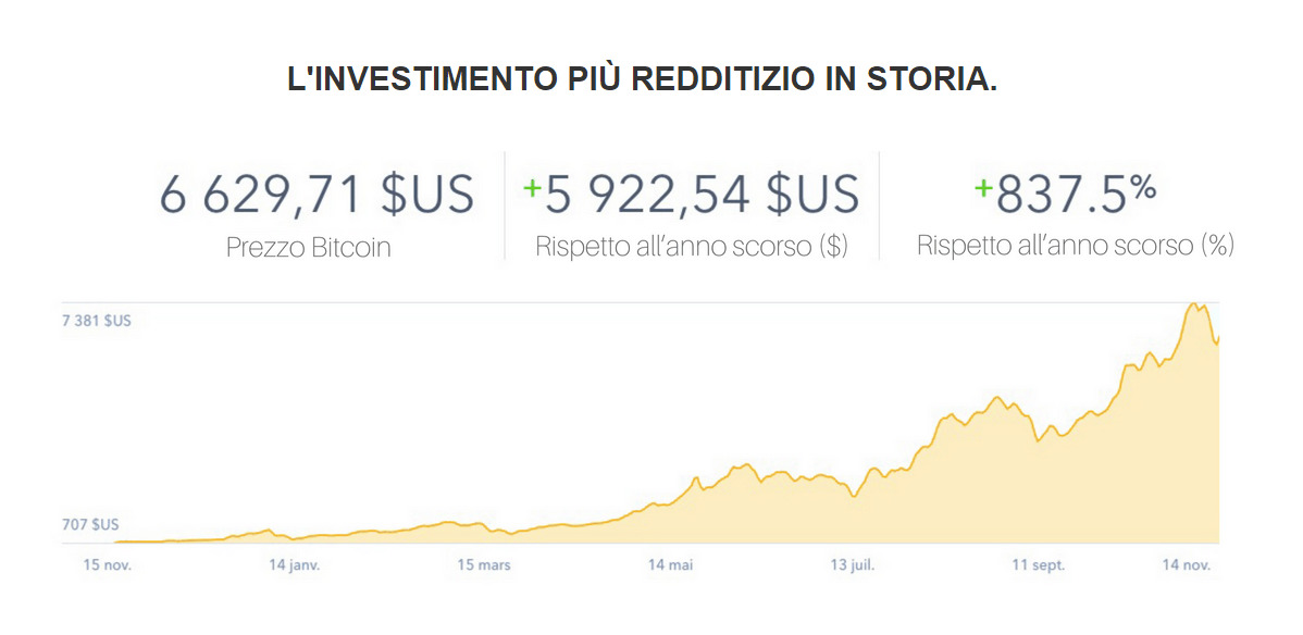 bitcoin code truffa