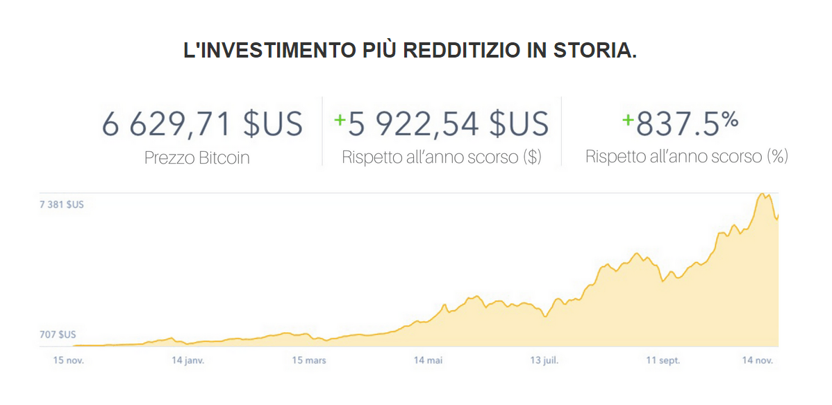 Bitcoin Code truffa ? Opinioni e recensione robot