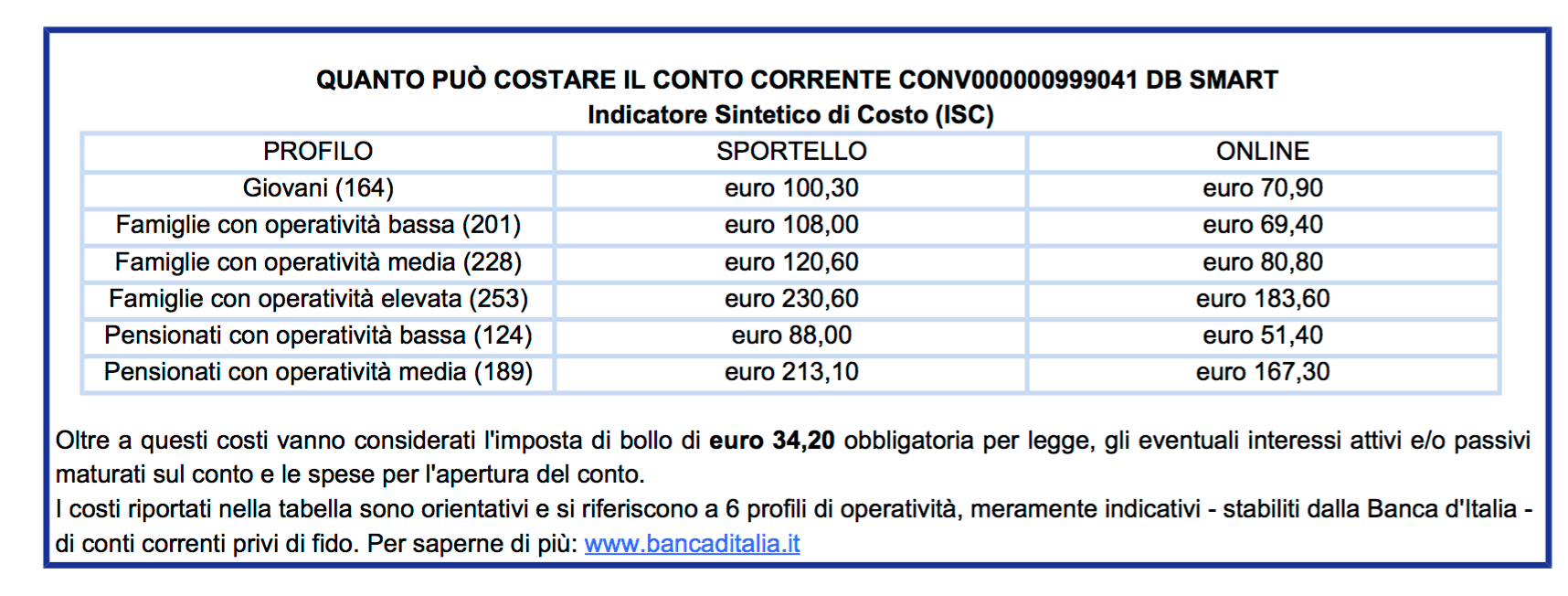 conto corrente Deutsche Bank