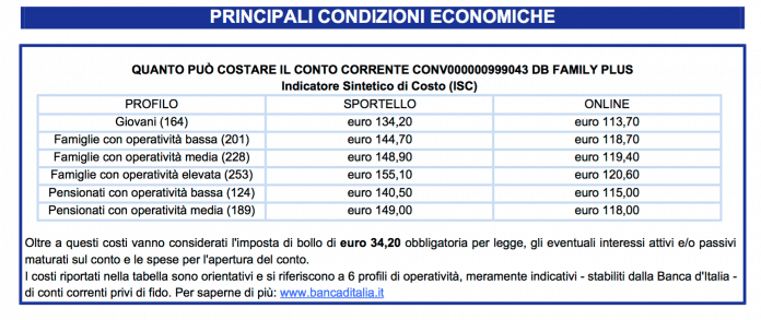 conto corrente db Family Plus Deutsche Bank