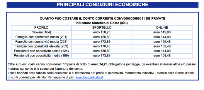 conto corrente Deutsche Bank