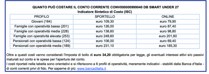 conto corrente Deutsche Bank