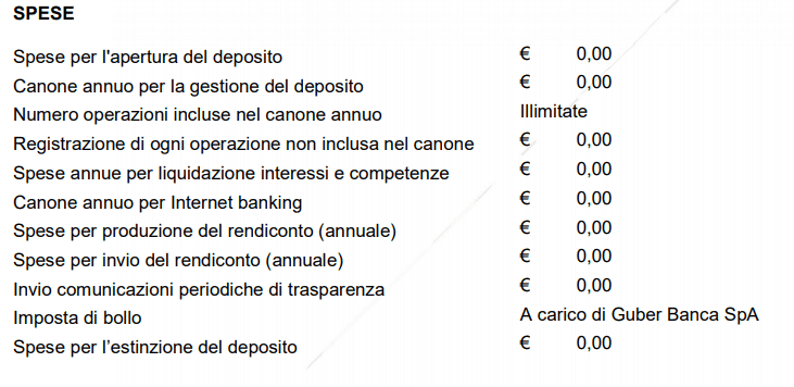 conto deposito 102 spese