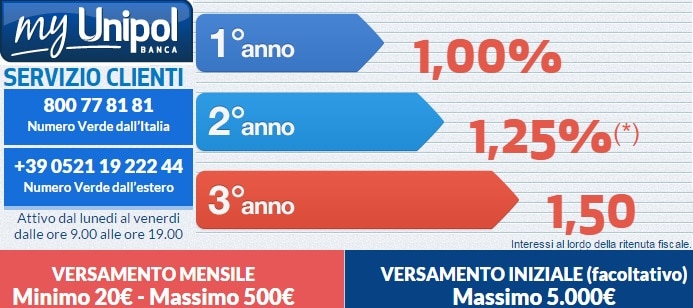 conto-deposito-save-up-myunipol-banca
