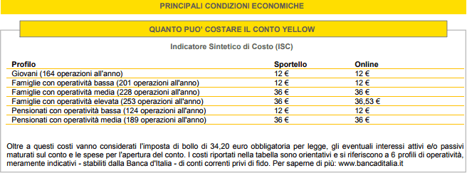 conto-yellow-costi