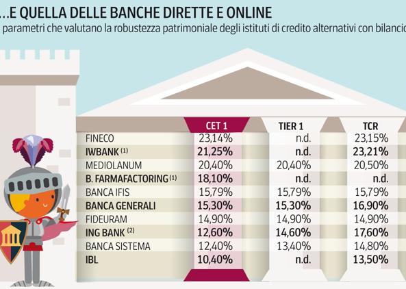 Commission Banche online