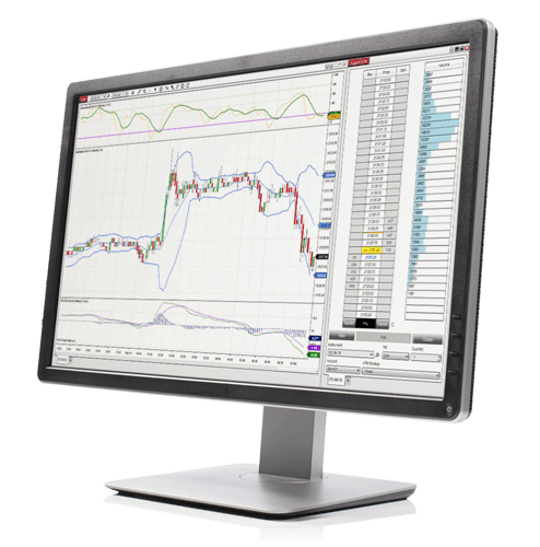 Ninjatrader piattaforma