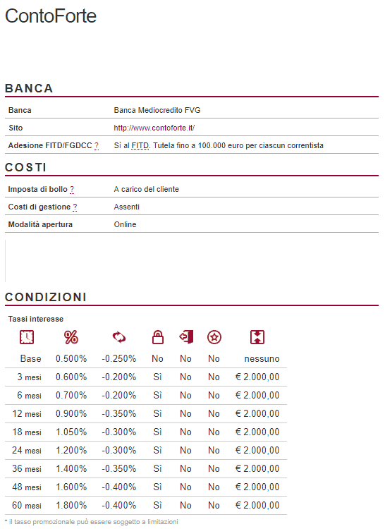 Contoforte Conto Deposito Banca Mediocredito Fvg Meteofinanza Com