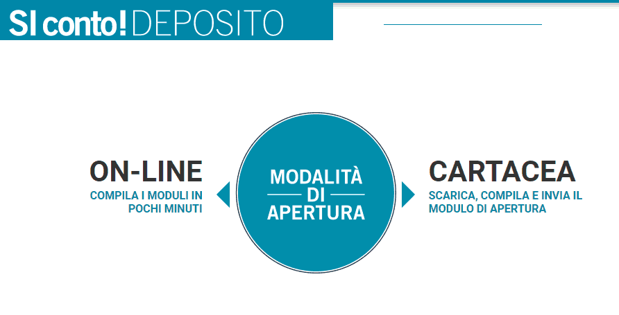 Si Conto Deposito Di Banca Sistema Meteofinanza Com