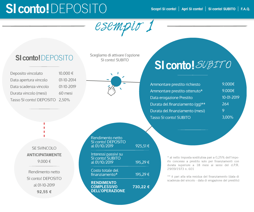 Si Conto Deposito Di Banca Sistema Meteofinanza Com