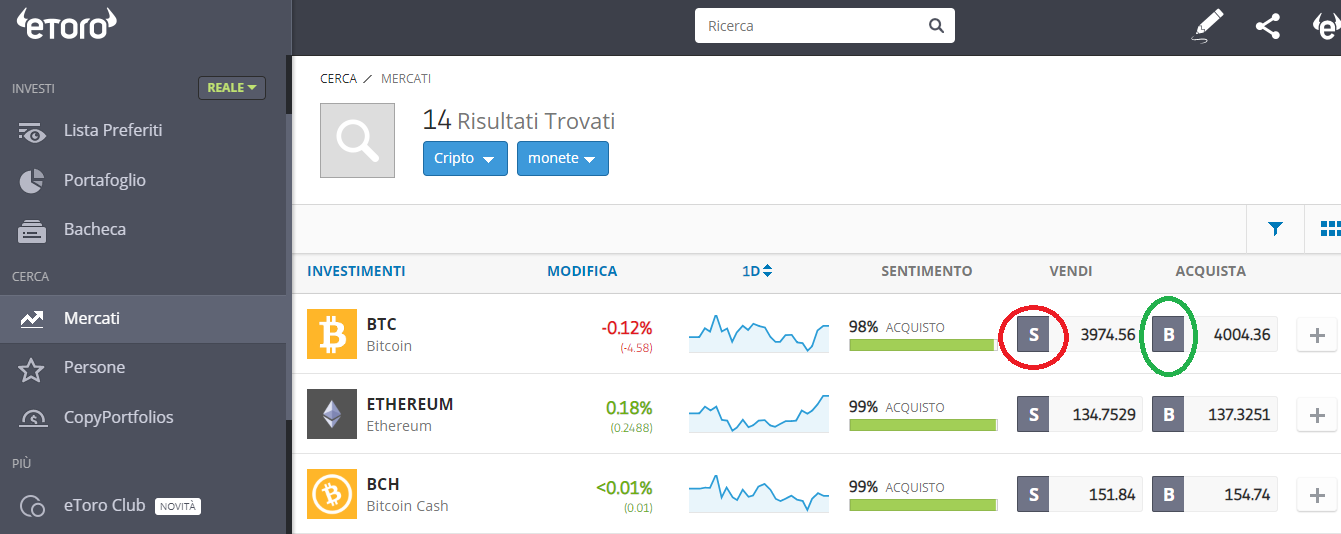 eToro mercati