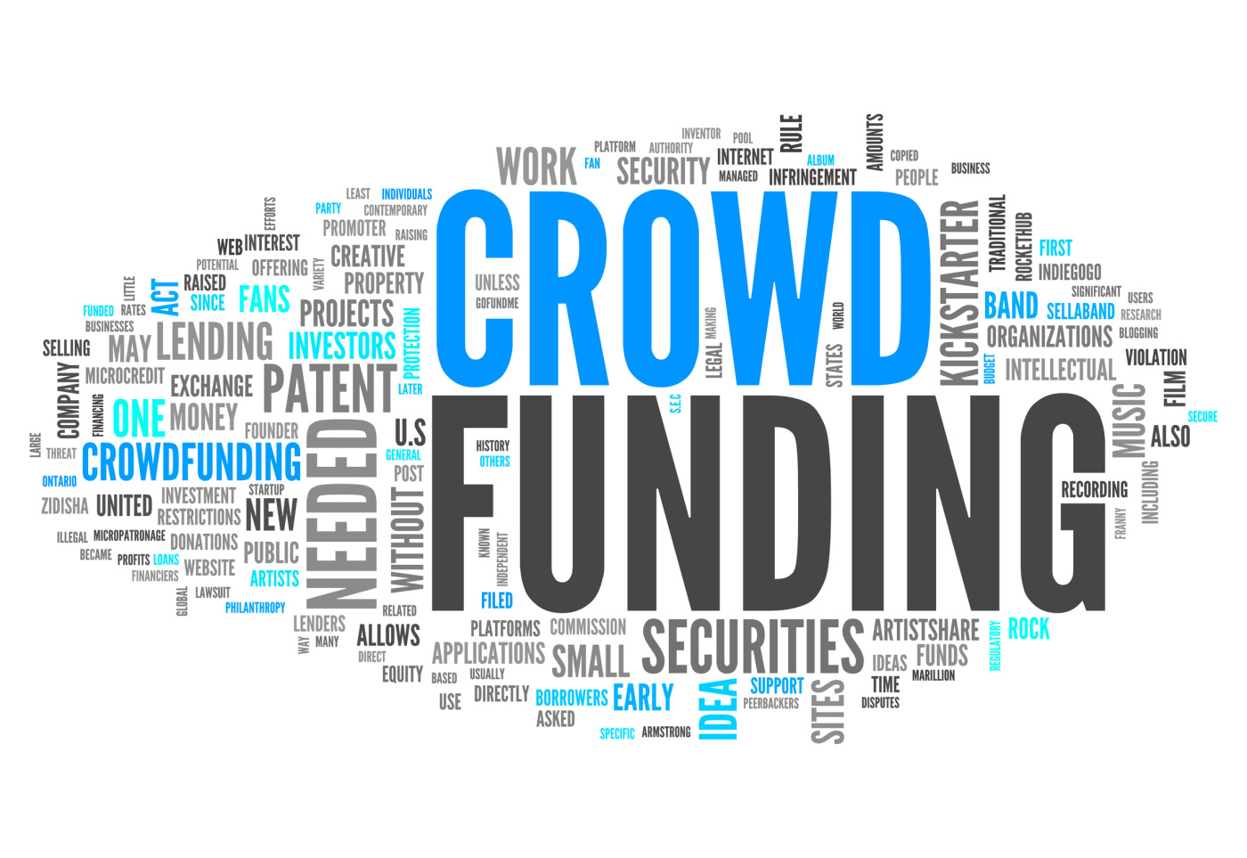 Crowdfunding come funziona
