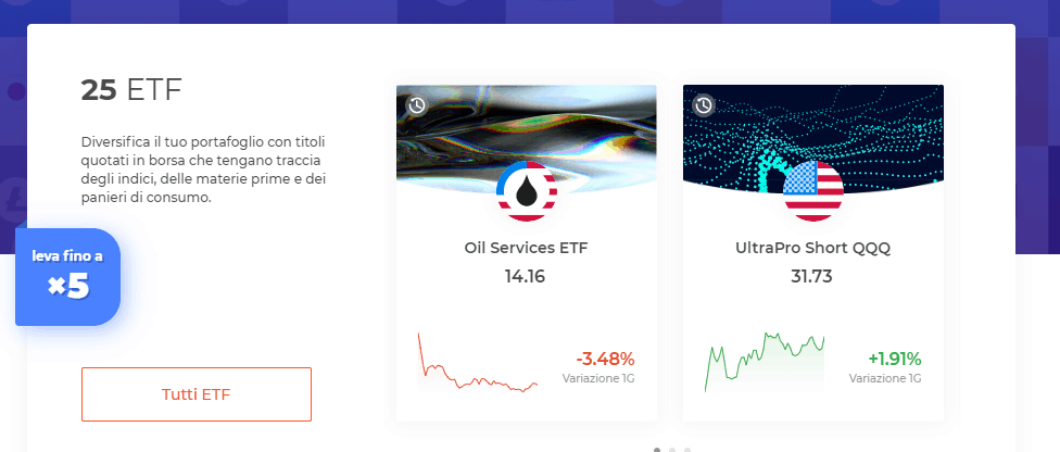 ETF IQ Option