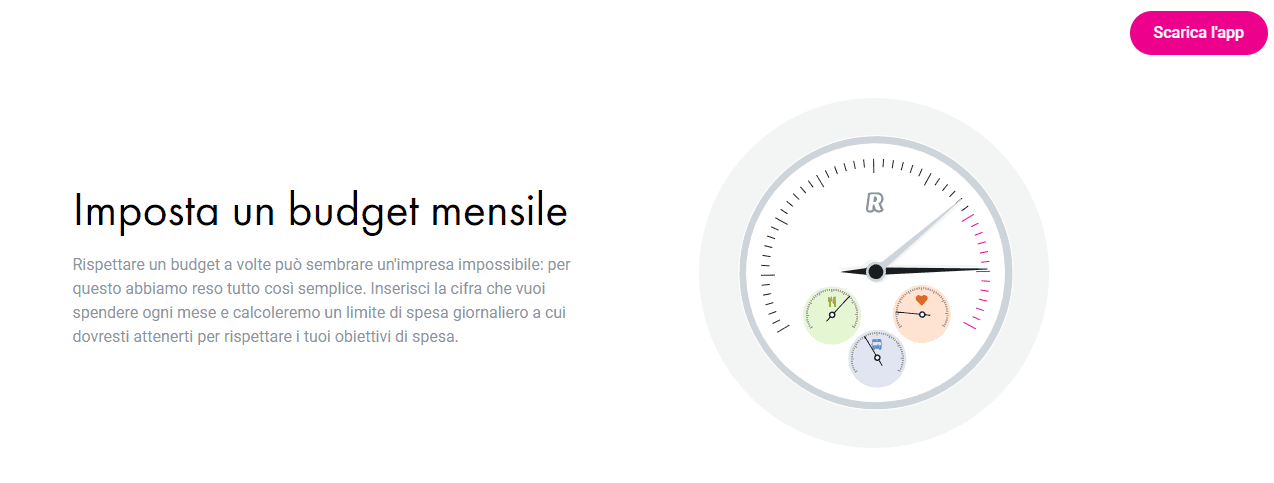 Revolut budget