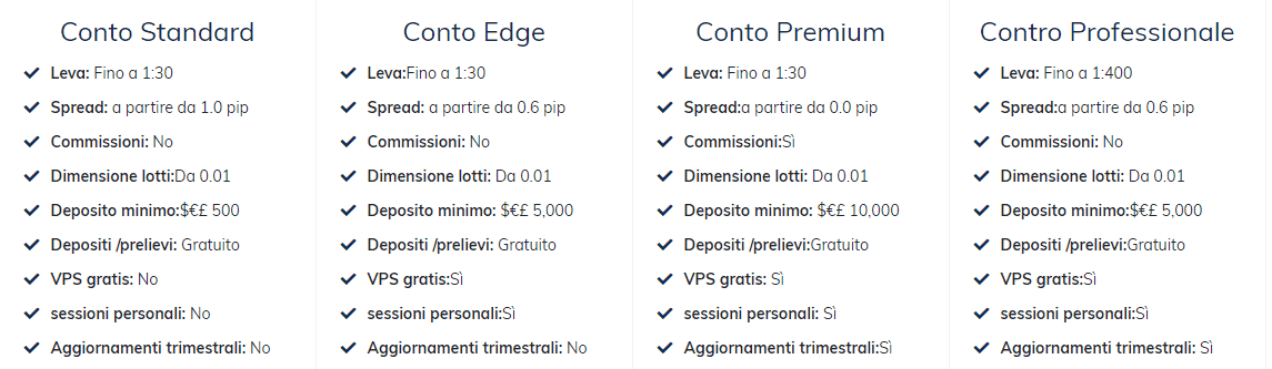 ATFX conti