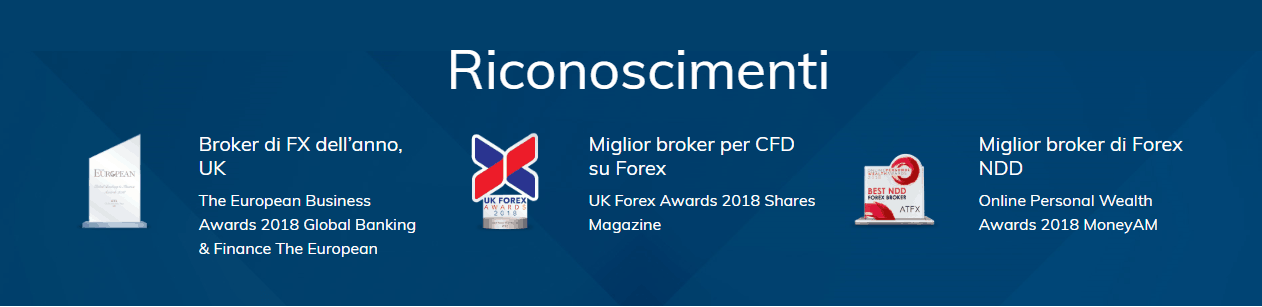 ATFX riconoscimenti