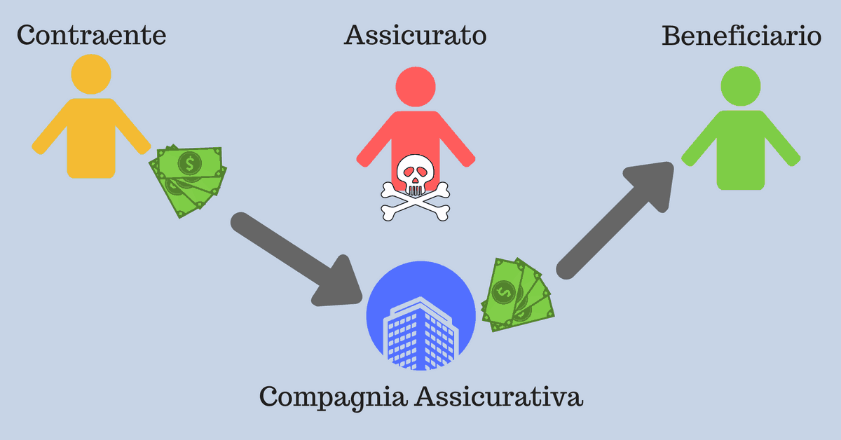 polizza vita