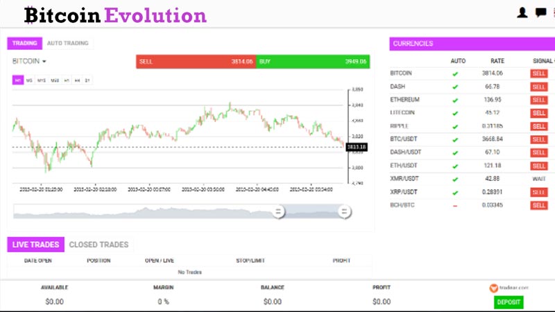 Bitcoin Evolution