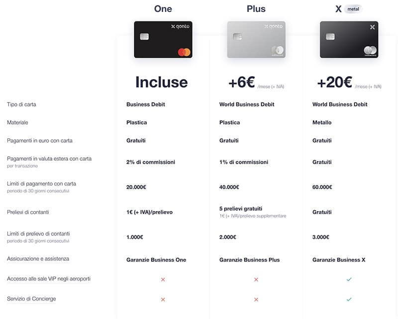 carte qonto