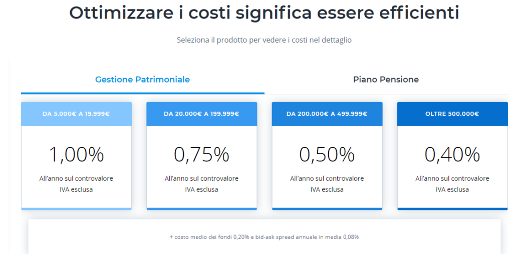 Moneyfarm costi